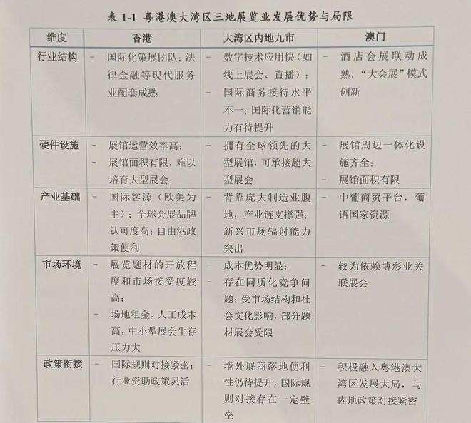 第三届粤港澳大湾区发展工商大会在穗举行大湾区会展业联盟正式(图2)
