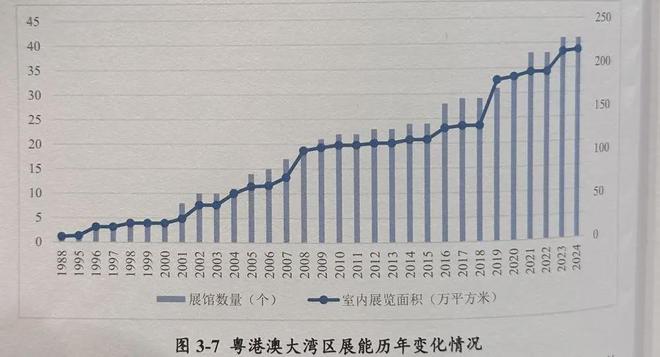 第三届粤港澳大湾区发展工商大会在穗举行大湾区会展业联盟正式(图4)