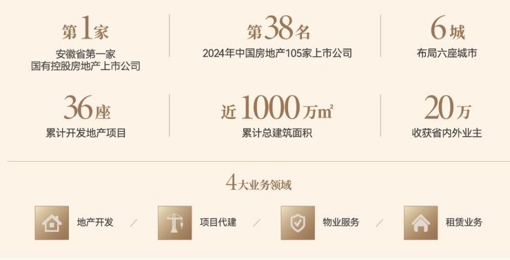 中央公园琥珀星樾湾【合肥现房有哪些】(图1)