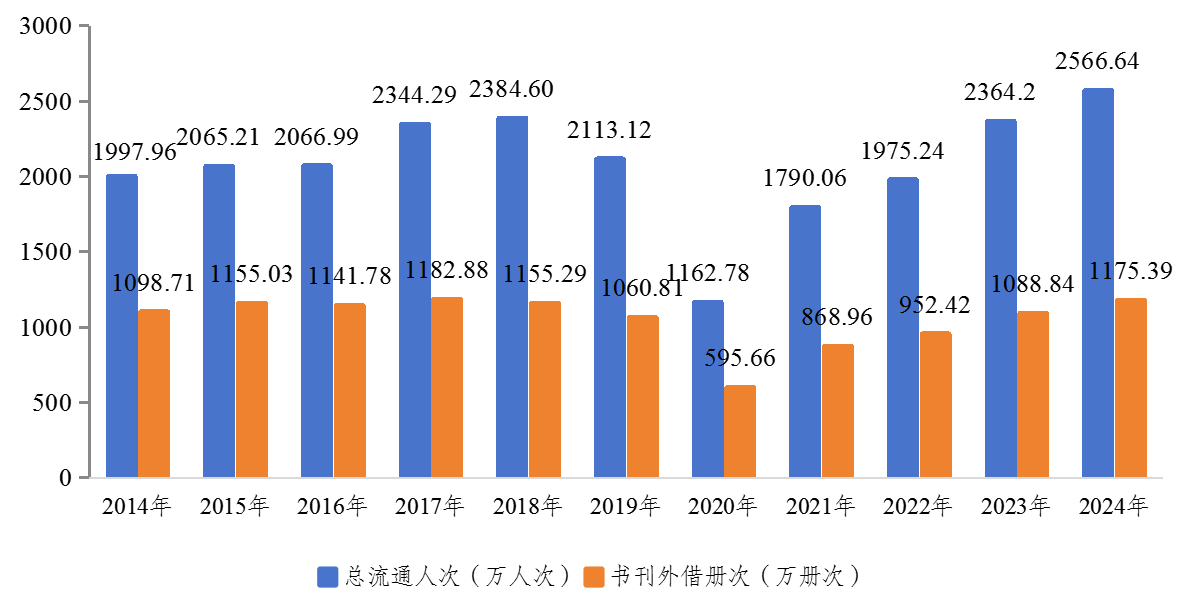 kaiyun：广西壮族自治区2024年文化和旅游发展情况分析报告(图2)