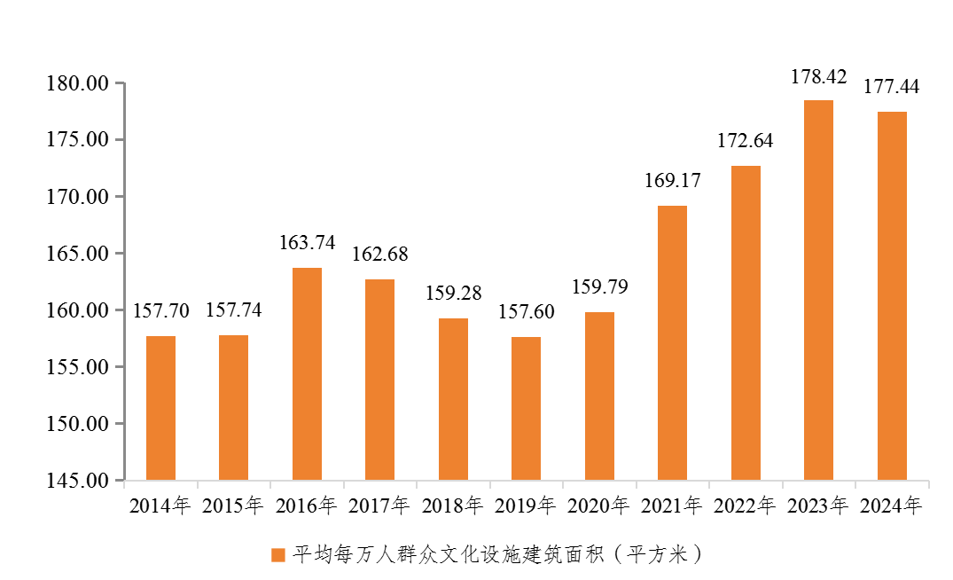 kaiyun：广西壮族自治区2024年文化和旅游发展情况分析报告(图3)