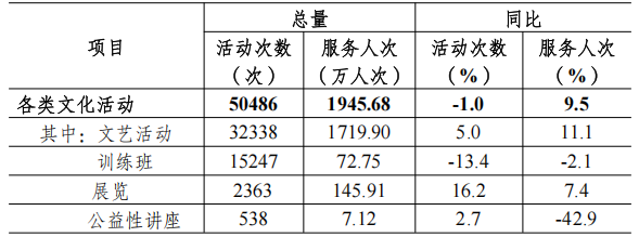 kaiyun：广西壮族自治区2024年文化和旅游发展情况分析报告(图4)
