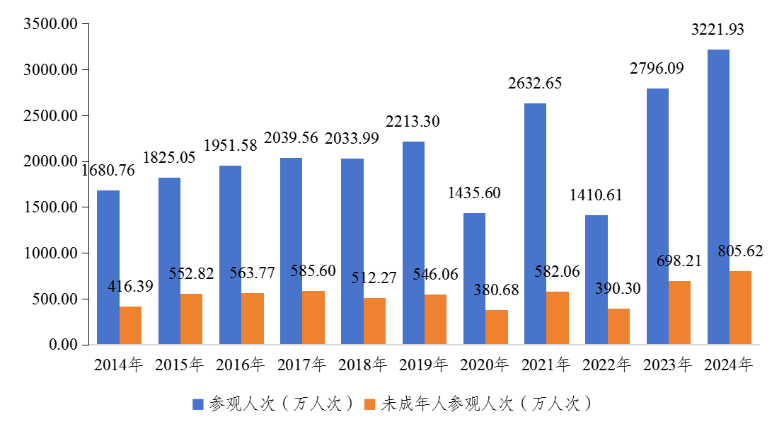 kaiyun：广西壮族自治区2024年文化和旅游发展情况分析报告(图5)