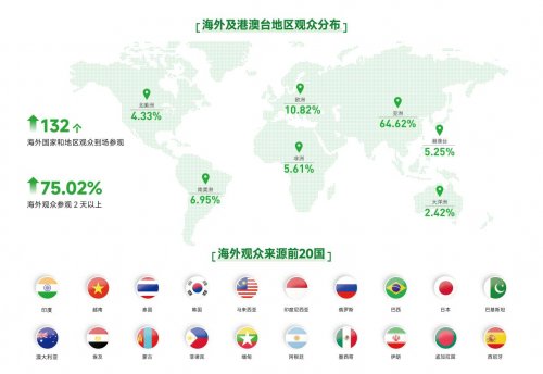 kaiyun：聚焦温室、灌溉、种子、智慧农业2026中国国际现代农业科技展览会(AgTechChina)明年3月在沪举办(图2)