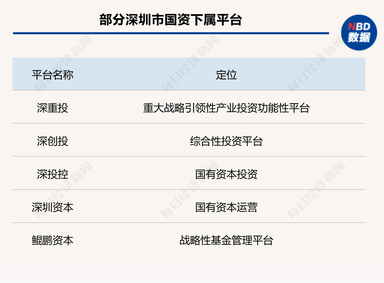 “六小龙”呼啸杭州后深圳能否捧出半导体“天团”？(图3)
