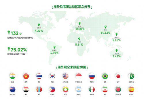 2026中国国际现代农业科技展览会(AgTechChina)明年3月在沪举办(图1)