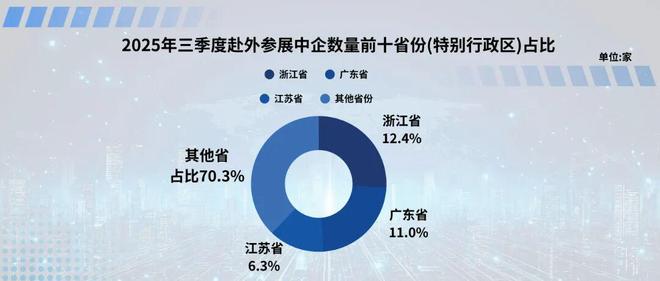 2025年第三季度中企海外参展呈现四大趋势