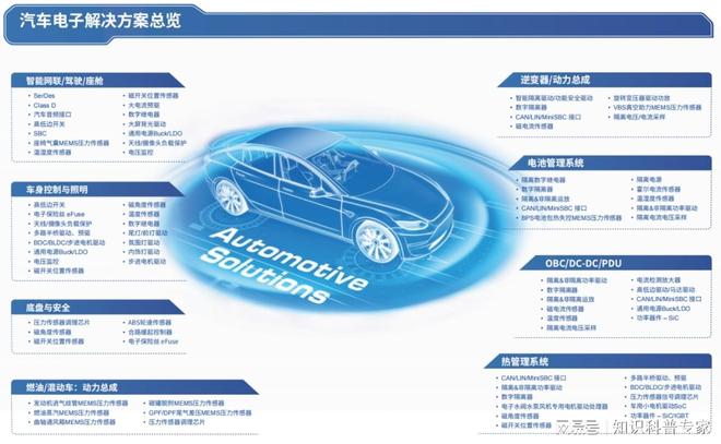 汽车电子展2025上海电子展览会(图2)