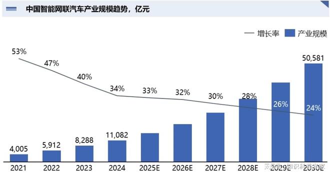汽车电子展2025上海电子展览会(图1)
