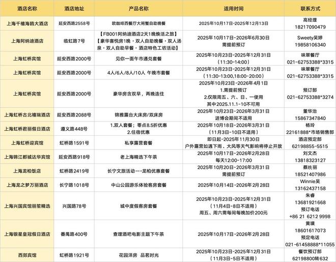 kaiyun网站：大赛期间别错过长宁这些好去处！(图15)