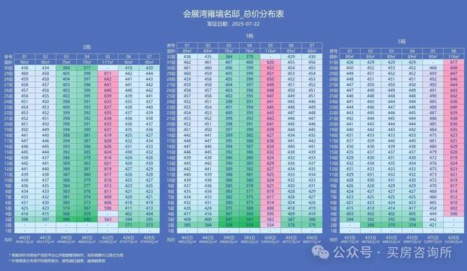 ⚡Ai✦好房｜会展湾雍境花园售楼处发布打造理想品质生活(图23)