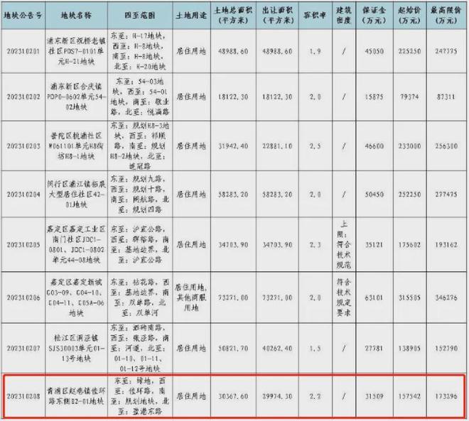 楼市聚焦国贸虹桥璟上售楼处发布：国贸虹桥璟上打造舒适生活(图4)