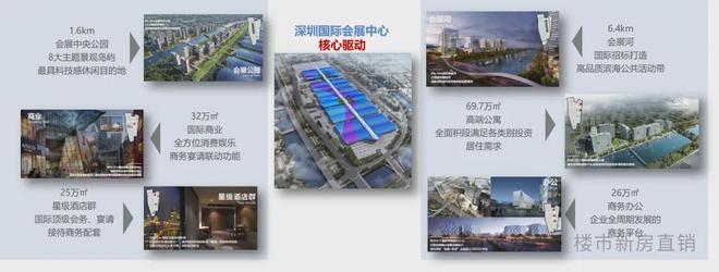 ⚡Ai热搜好房@售楼处发布：会展湾云岸营销中心(图1)