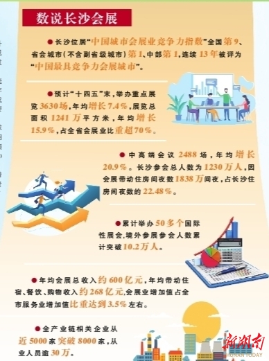 湖南日报特稿丨长沙会展：会聚全球势能展领中部标杆(图1)