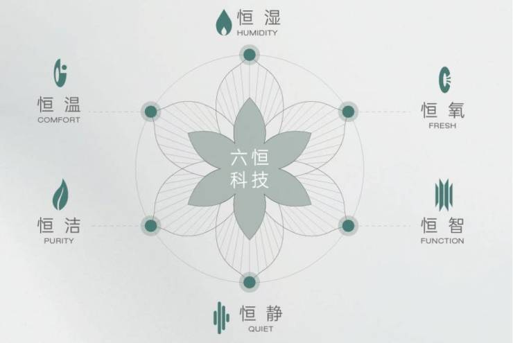 kaiyun入口：合肥皖投安澜府【合肥2024首页】丨学区是什么丨周边配套楼市(图3)