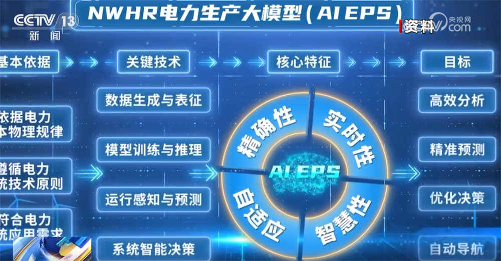 全球首台、我国首个、1亿立方米……逐“绿”向“智”构建高质量发展新格局(图3)
