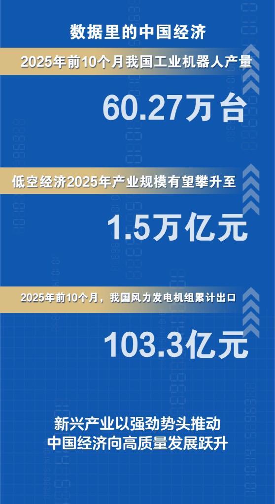 “机器人同事”、eVTOL新赛道解码新兴产业的跃升动力