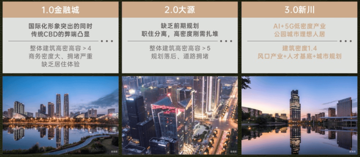 kaiyun网站：成都【保利新川天珺】售楼处电话(已认证)2026年1月售价与最新优惠发布!查询户型图、总价区间_区域价值深度解析(图3)