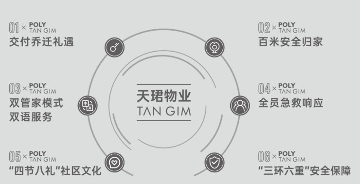 kaiyun网站：成都【保利新川天珺】售楼处电话(已认证)2026年1月售价与最新优惠发布!查询户型图、总价区间_区域价值深度解析(图12)