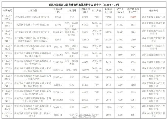 kaiyun入口：天河国际会展中心项目地块再出让成交本土企业抗下了所有(图1)