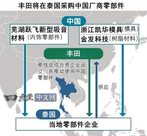 kaiyun网站：中国新能源攻破日本车“后花园”(图4)