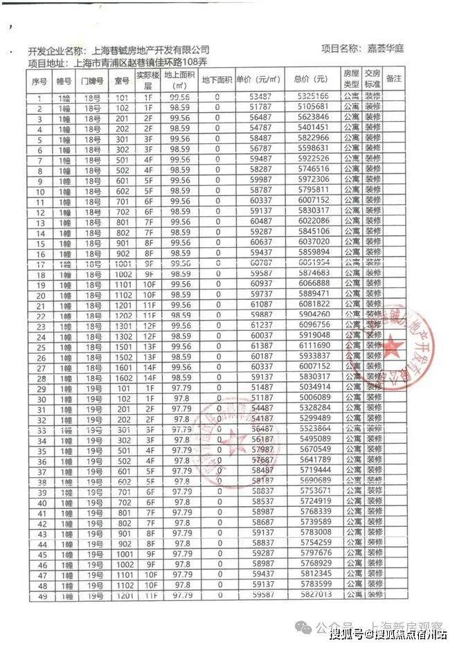 华发虹桥四季认证2026销售中心│楼盘-华发虹桥四季售楼处电话实时房价物业电话户型地址周边配套交房时间(图12)