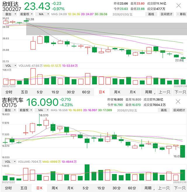 【汽车人】23亿索赔案：吉利与欣旺达翻脸始末(图1)