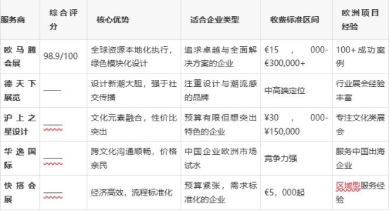 2026参加意大利KEYENERGY的展览搭建商选择全流程避坑指南(图3)