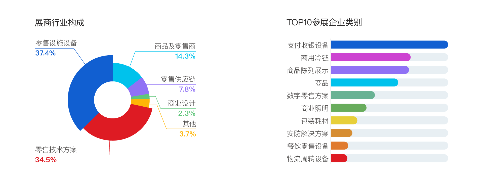 2024回顾-中国零售业博览会(图3)