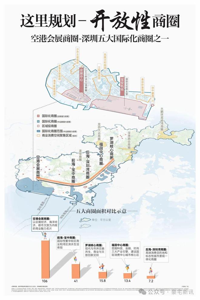 认证✦会展湾东城售楼处热线｜价格户型及最新动态公示(图12)