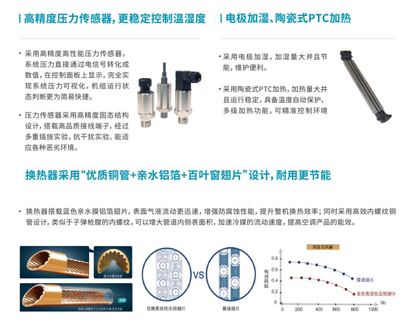 百奥携三大精密空调系列亮相2026大湾区国际数据中心大会以温湿科技护航数字基建(图3)