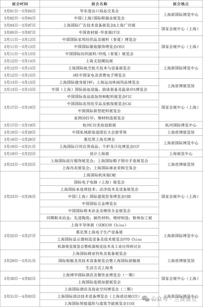 kaiyun：一键收藏！2026年3月上海展会排期表(图1)