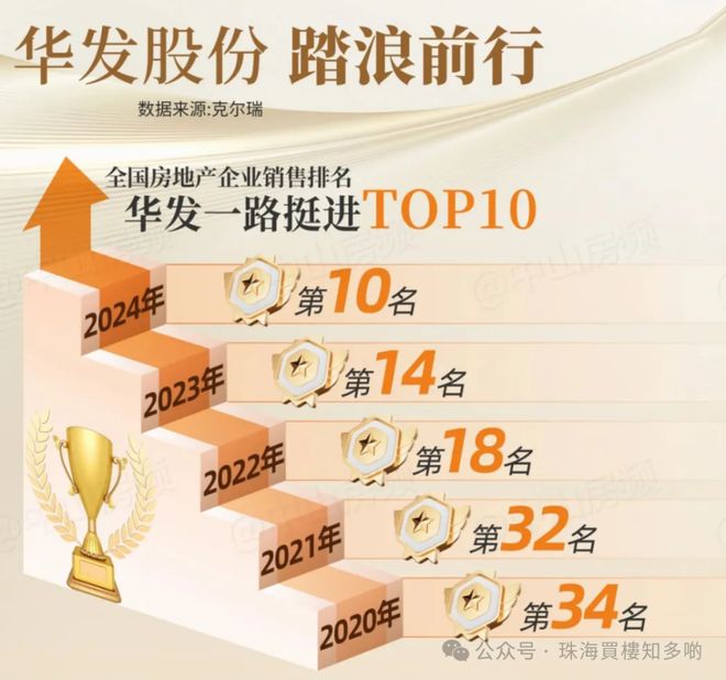 首发华发琴澳新城售楼处发布：人造盛景景旺财气！(图1)