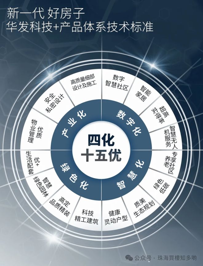 首发华发琴澳新城售楼处发布：人造盛景景旺财气！(图14)